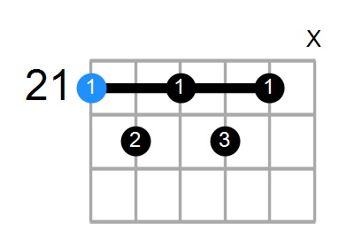 C#7#11 Chord